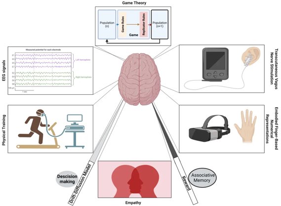 Methodological toolkit map